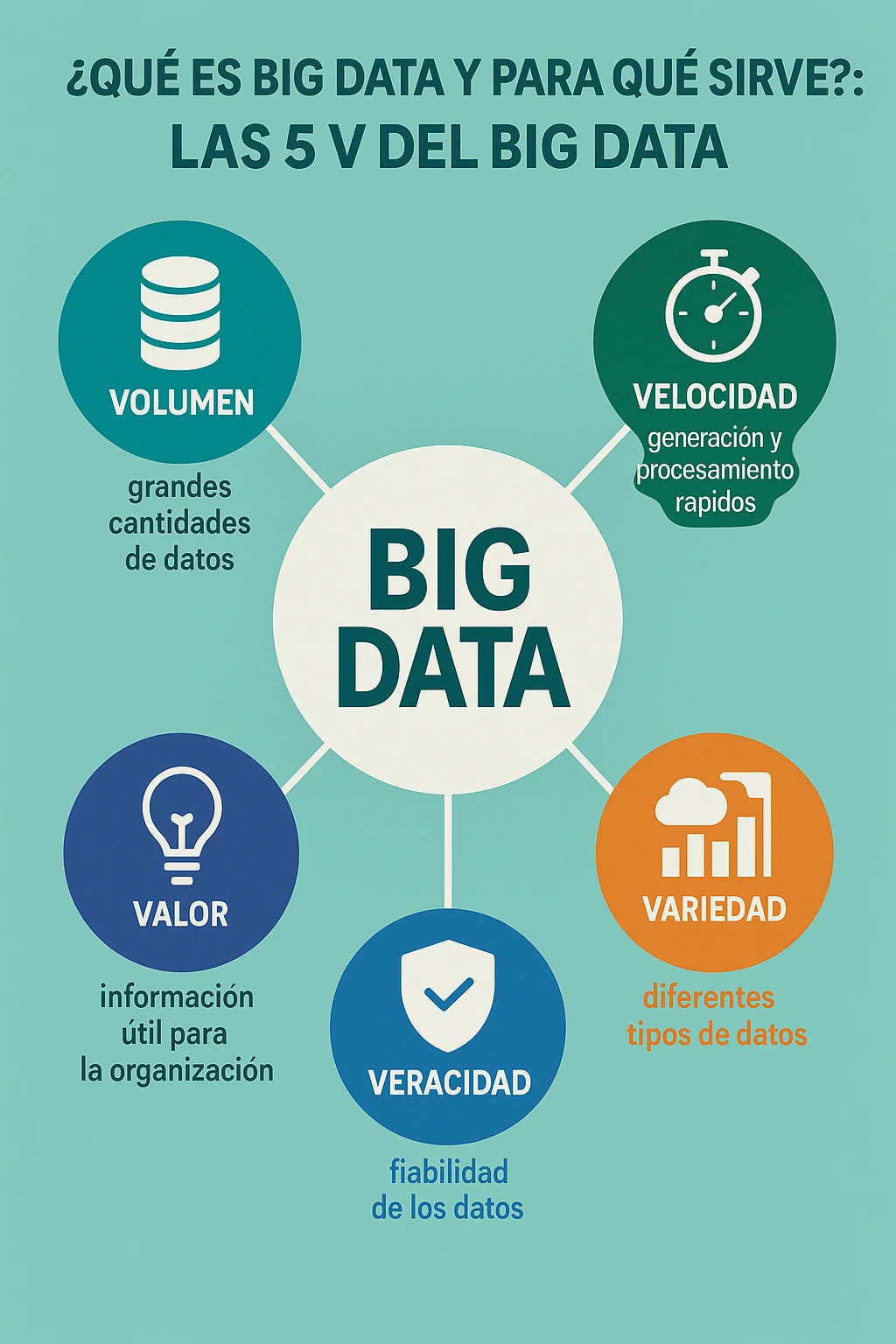 Las 5 V del Big Data aplicadas al análisis ambiental