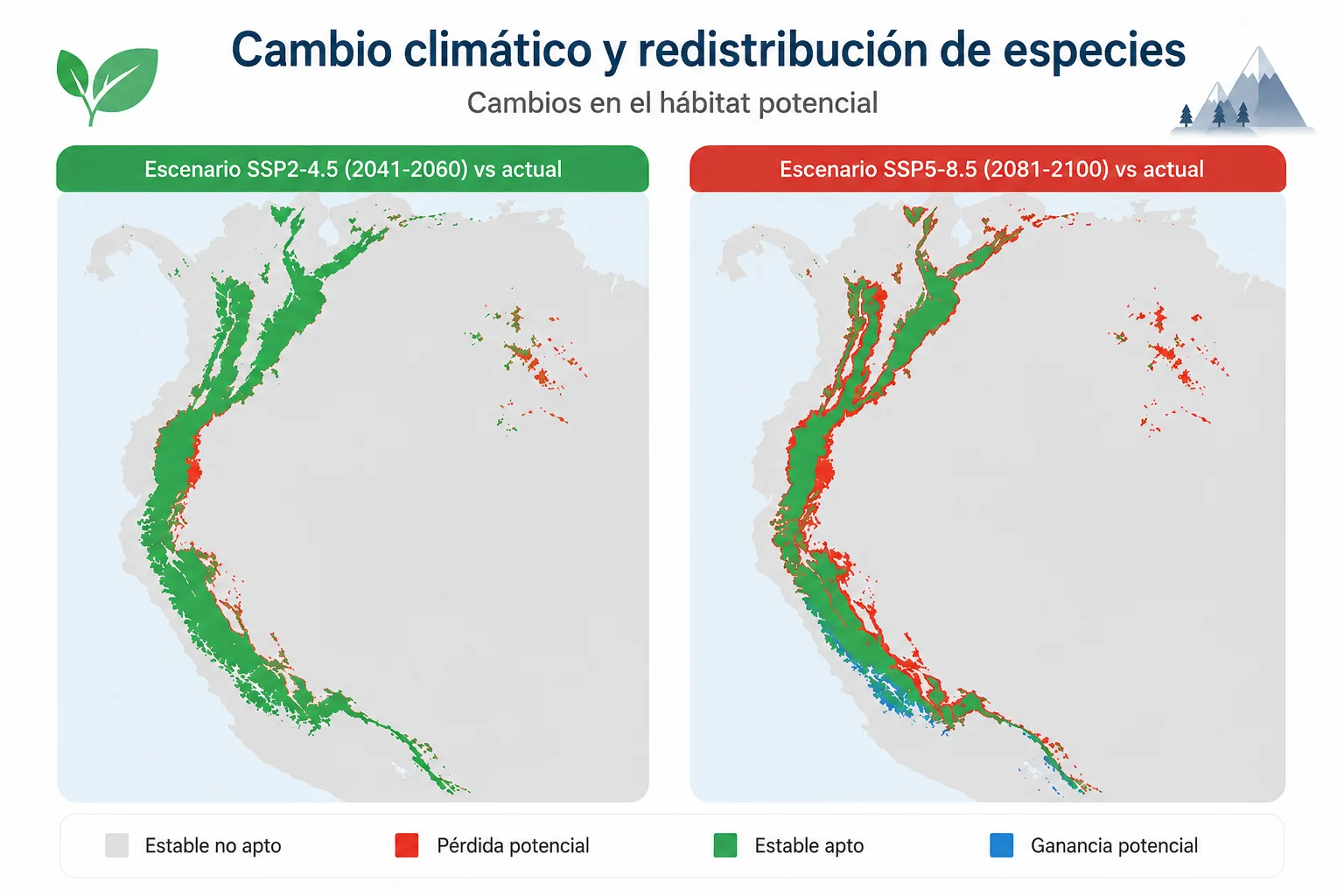 Series temporales climáticas para analizar cambio climático Series temporales climáticas