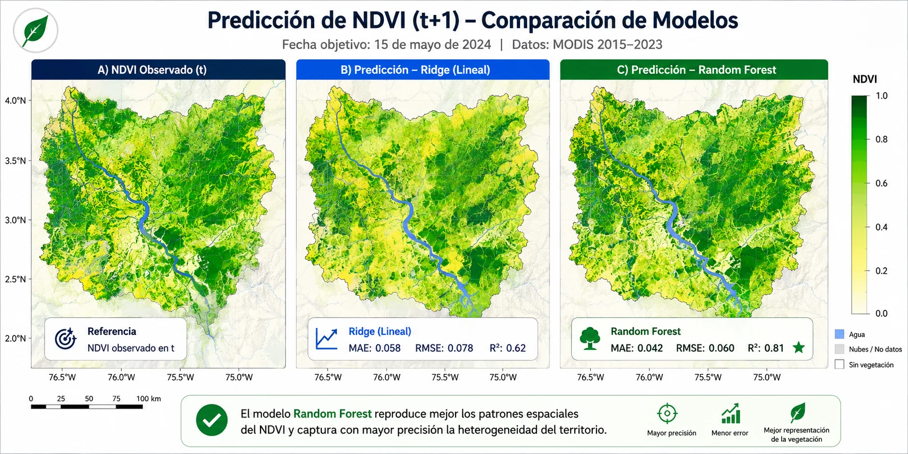 flujo de deep learning imagenes satelitales para deteccion de cambios en bosque