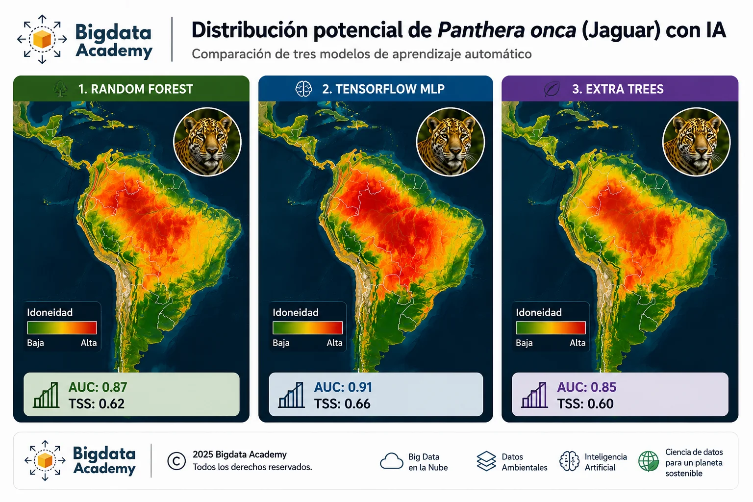 habitat nicho probable distribucion especies explicado con mapa de idoneidad ecológica