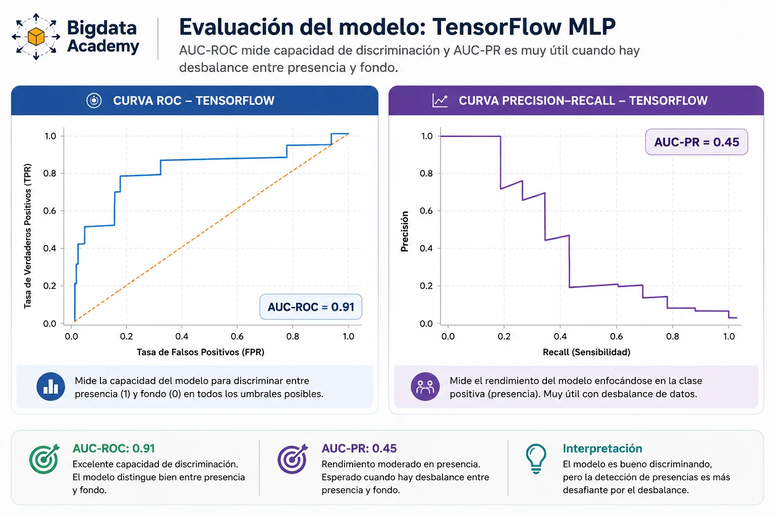 comparación de modelos para habitat nicho probable distribucion especies
