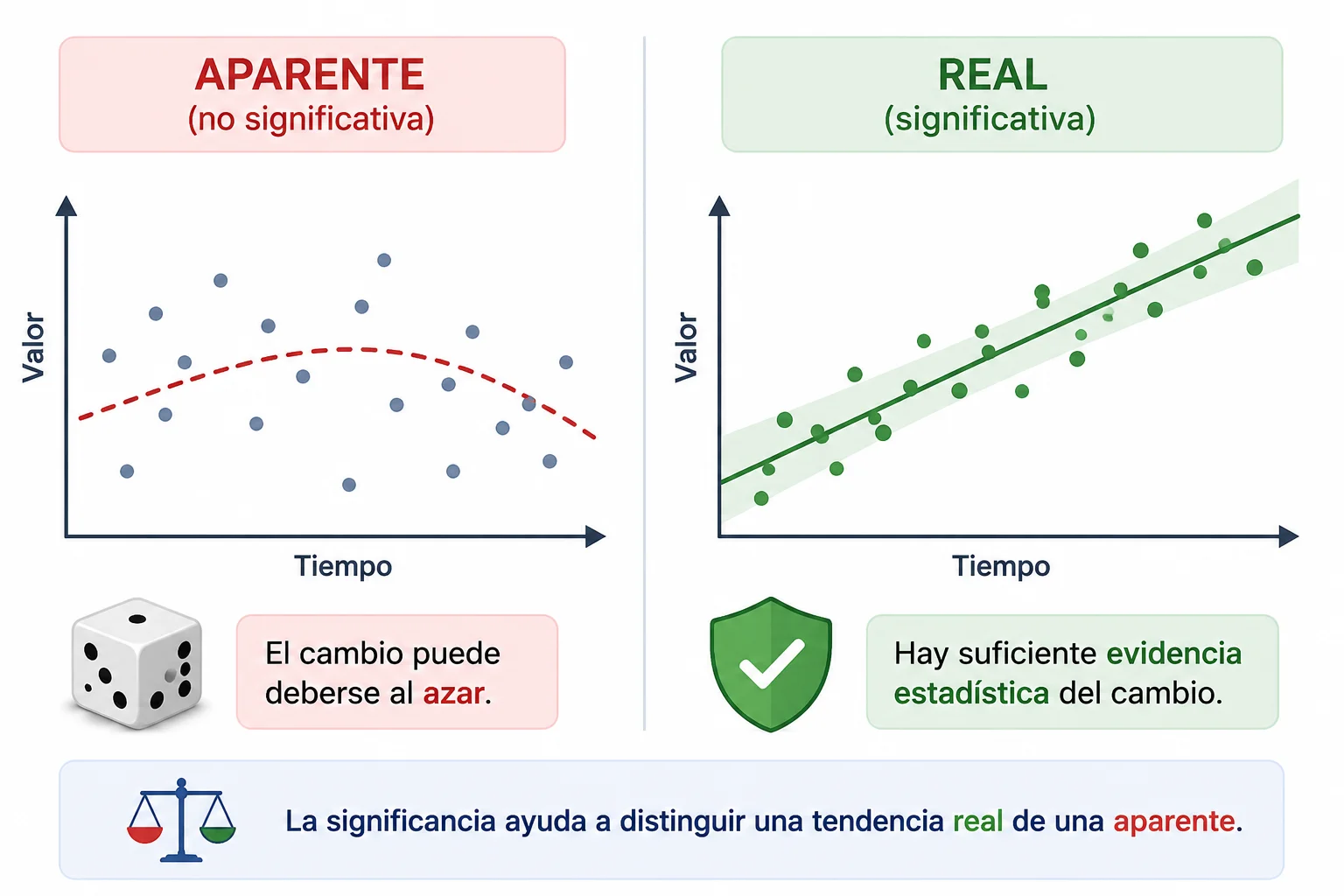 SciPy ciencia de datos Python aplicado al análisis de tendencias ambientales con NDVI y precipitación