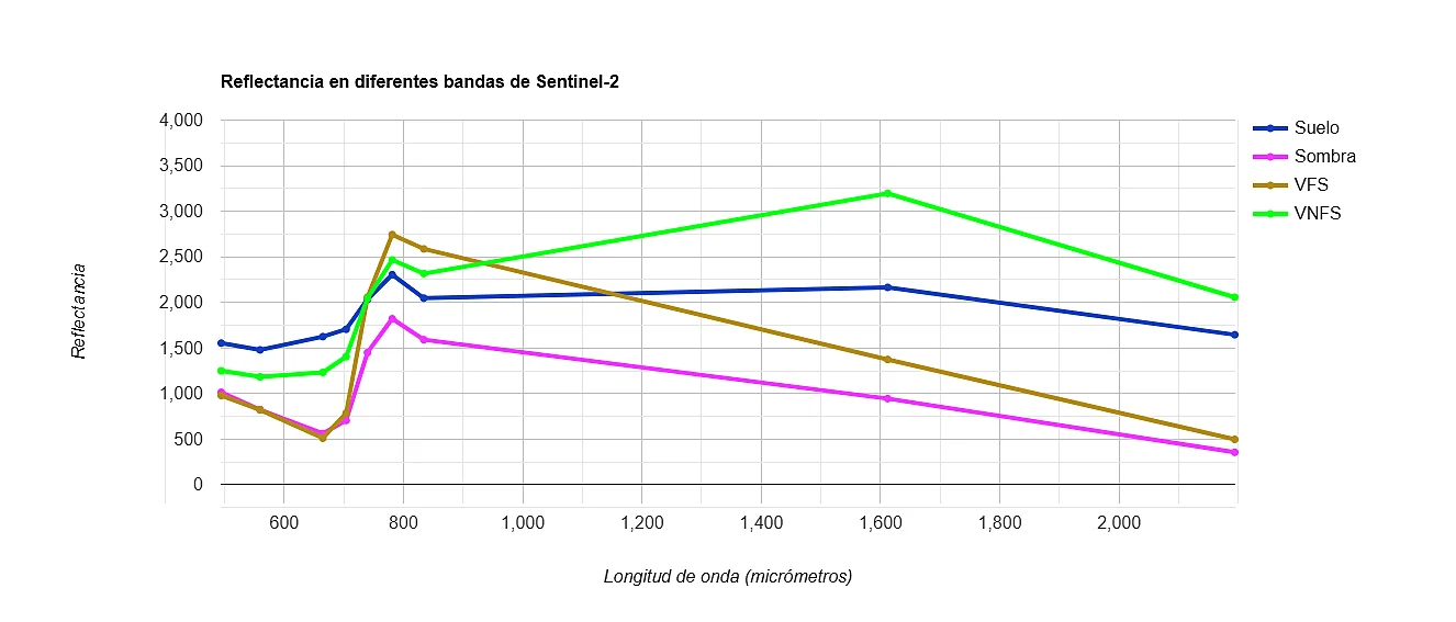 Ecología Espacial y resolución espectral de sensores remotos