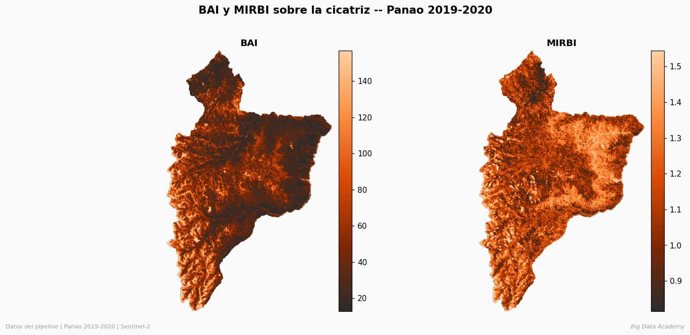 BAI y MIRBI para áreas quemadas en Panao 2019 2020