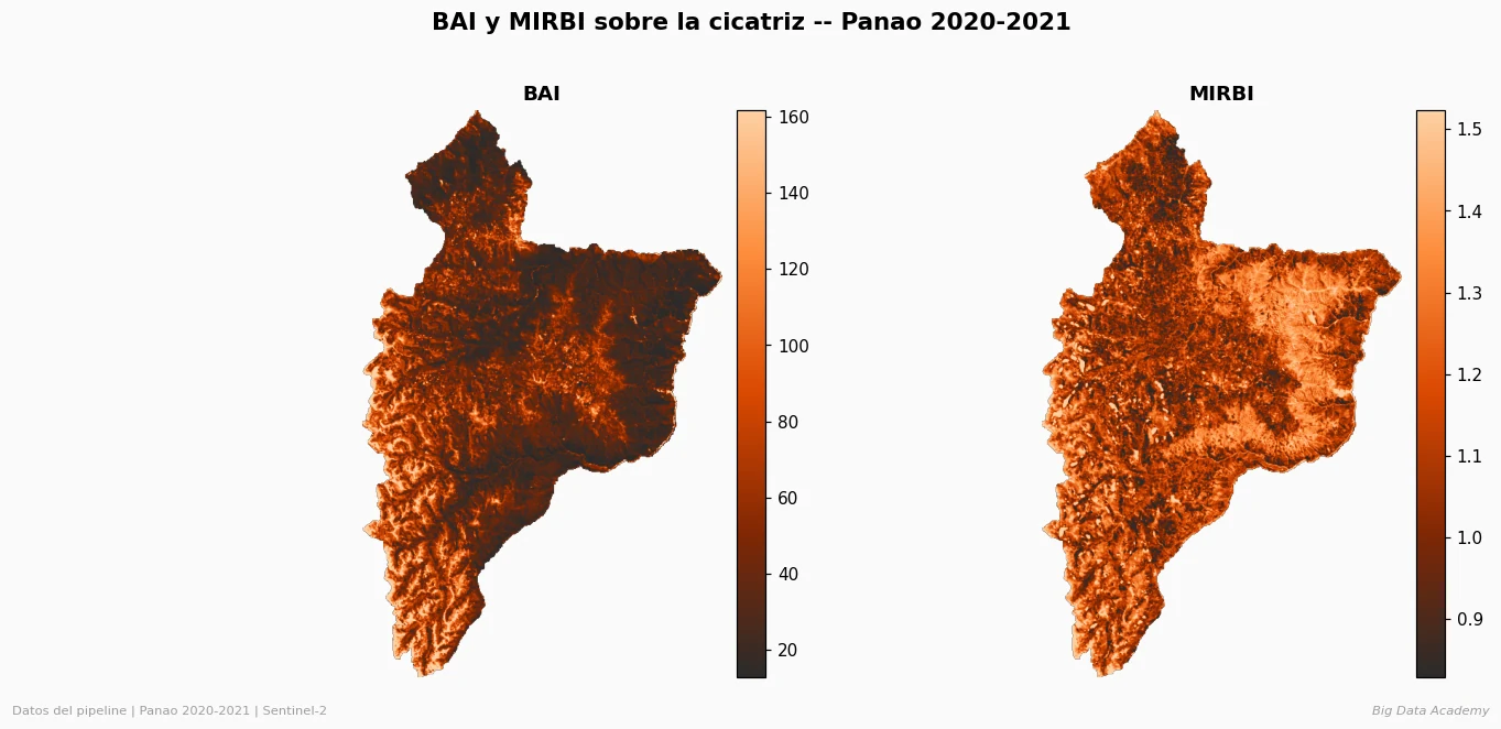 BAI y MIRBI para áreas quemadas en Panao 2020 2021