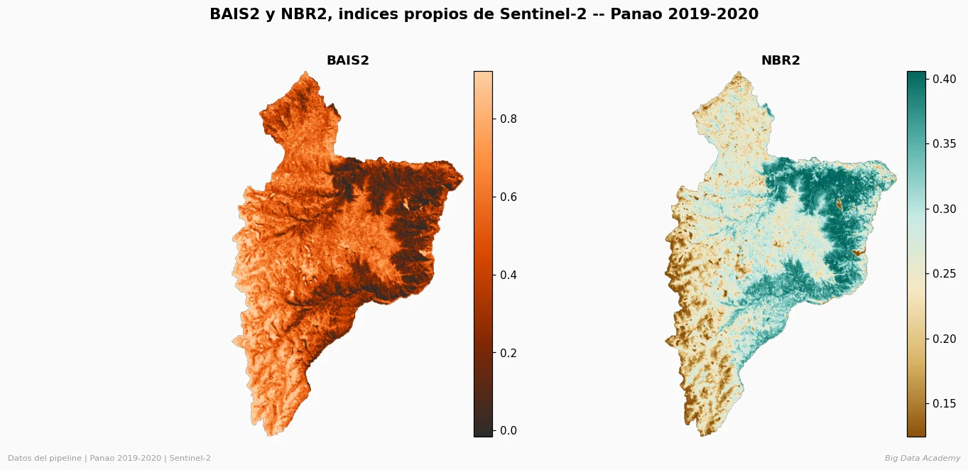BAIS2 Sentinel-2 áreas quemadas en Panao 2019-2020 con NBR2