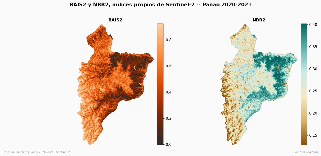 BAIS2 Sentinel-2 áreas quemadas en Panao 2020-2021 con NBR2