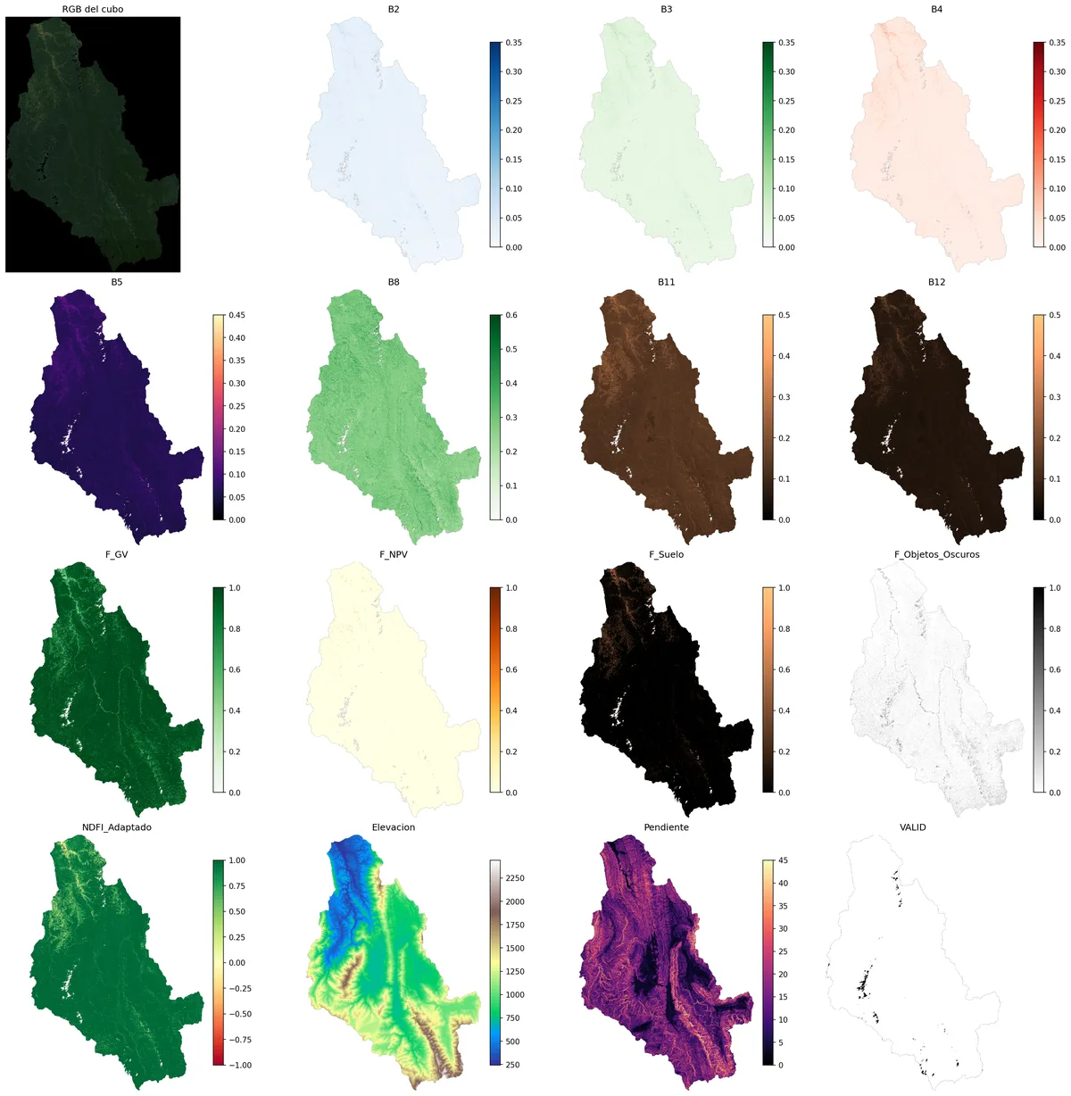 Cubo de datos geoespacial para monitoreo de bosques con Sentinel-2