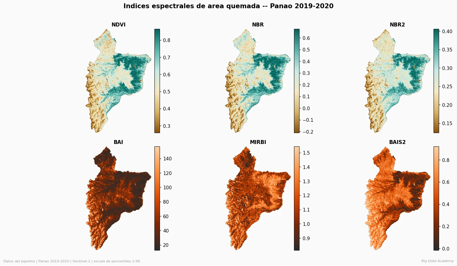 Índices para áreas quemadas en Panao 2019-2020 mediante análisis espectral