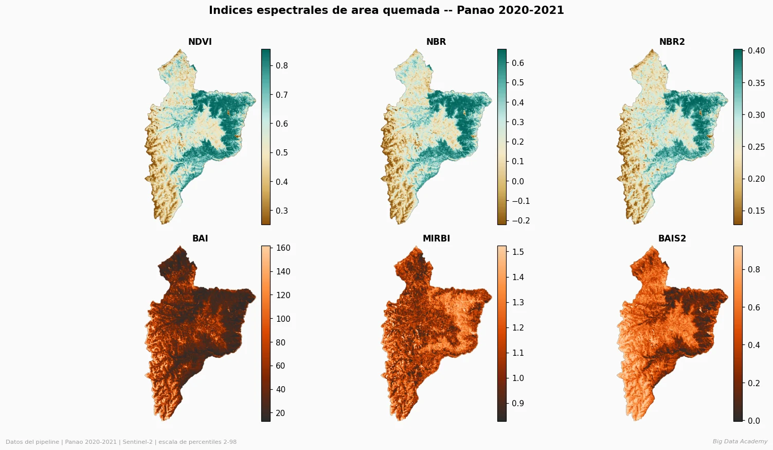 Índices para áreas quemadas en Panao 2020-2021 mediante análisis espectral