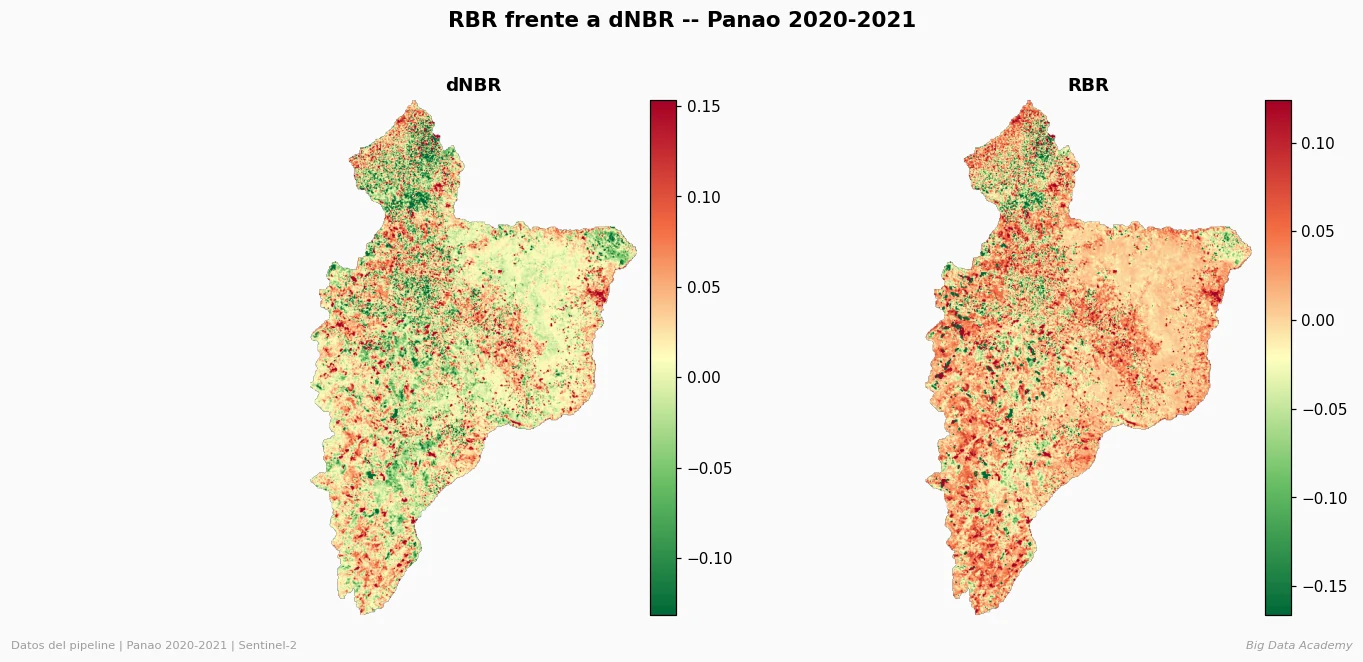 Monitoreo de Bosques e Incendios IA: comparación de los mapas dNBR y RBR de Panao, 2020–2021